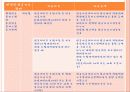 금융상품분석 금융경영 15페이지