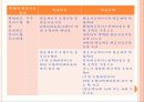 금융상품분석 금융경영 16페이지