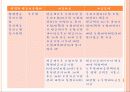 금융상품분석 금융경영 17페이지
