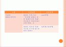 금융상품분석 금융경영 19페이지