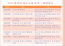 금융상품분석 금융경영 20페이지