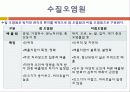 수질오염 4페이지