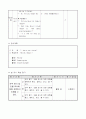 2)영어-How's Your Sister-단원 정리 복습(중안) 4페이지