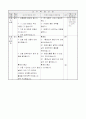3)국어-7. 이야기의 세계 -  이야기에 나오는 등장인물의 말투, 표정, 몸짓을 흉내내기 4페이지