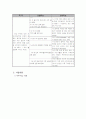 31건강 수면 교육을 통한 청소년의 정신건강 증진 5페이지