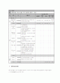 31건강 수면 교육을 통한 청소년의 정신건강 증진 10페이지