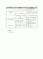 35미혼모 가족 지원 프로그램 5페이지