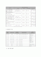 35미혼모 가족 지원 프로그램 7페이지