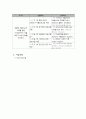 68중증장애인의 재활스포츠 참여 지원 프로그램 4페이지