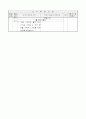 3)체육-2-2. 물살을 가르며 - 수영장 안전 수칙 및 위급 상황 대처 방법 알기 4페이지