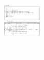3)음악-옥수수 하모니카-실로폰과 멜로디언 주법 익히고 기악 합주하기(중안) 5페이지