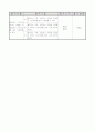 3)음악-12. 방울새 - 올라가는 가락, 내려가는 가락을 구별하여 노래 부르기 4페이지