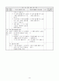1)국어-5. 생각을 펼쳐요 - 말할 내용을 정리하기 4페이지