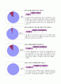 1)슬기로운생활-4.건강하게 생활해요 - 건강한 생활태도 이해하기(세안) 4페이지