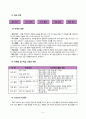 1)슬기로운생활-4.건강하게 생활해요 - 건강한 생활태도 이해하기(세안) 6페이지