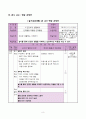 1)슬기로운생활-4.건강하게 생활해요 - 건강한 생활태도 이해하기(세안) 8페이지