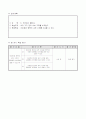 2)슬기로운생활-6. 우리집이 좋아요 - 여러가지 집의 내부를 비교한다 4페이지