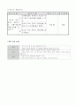 3)과학-4. 날씨와 우리 생활 - 장소에 따라 기온이 어떻게 다른지 알아보기 5페이지