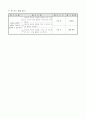 2)즐거운생활-6. 여름이 오면 - 여름에 경험한 일 그리기 4페이지