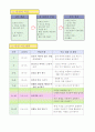 2)즐거운생활-7. 산으로 바다로 - 다양한 방법으로 자연물 찍기(세안) 9페이지