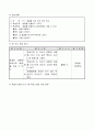 3)미술-5-1. 얼굴을 이리 보고 저리 보고 - 얼굴을 관찰하고 특징을 살려 그리기 9페이지