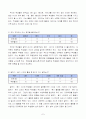 3)국어-7. 이야기의 세계 - 이야기의 흐름에 따라 등장인물의 말투가 어떻게 변하였는지 알아보기(세안) 7페이지