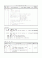 4)국어-5. 알아보고 떠나요 - 필요한 정보를 찾는것에 대해 정리하고, 내가 참여하고 싶은 체험 활동을 소개하기 4페이지