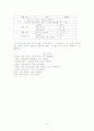 용비어천가 제101장에 나타난 15세기 국어의 특징 4페이지
