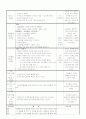 만3세 평가인증 일지 2012년 1월 19일 목요일 3페이지