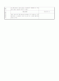 만3세 평가인증 일지 2012년 1월 19일 목요일 4페이지