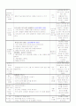 만3세 평가인증 일지 2012년 1월 11일 수요일 2페이지