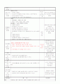 만3세 평가인증 일지 2012년 1월 10일 화요일  3페이지