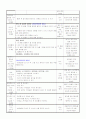 만3세 평가인증 일지 2012년 1월 26일 목요일 2페이지