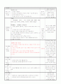만3세 평가인증 일지 2012년 1월 26일 목요일 3페이지