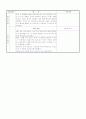 만3세 평가인증 일지 2012년 1월 26일 목요일 4페이지