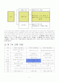 농구 드리블 수업과정안, 학습지도안 2페이지