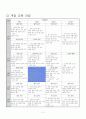 농구 드리블 수업과정안, 학습지도안 3페이지