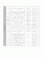 농구 드리블 수업과정안, 학습지도안 6페이지