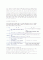 [전자결제] 전자결제의 유형과 문제점 대응방안 4페이지
