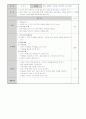 점토공예를 통한 자존감 향상 프로그램 6페이지