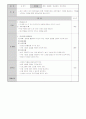 점토공예를 통한 자존감 향상 프로그램 7페이지