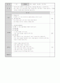 점토공예를 통한 자존감 향상 프로그램 8페이지