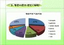 ★★★황혼이혼 해결방안 발표자료★★★ 4페이지