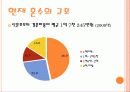 혼수의 개념과 필요성 및 혼수 문제에 대한 관점과 혼수문화 재정립 방안 4페이지