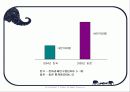 [여피족과 니트족] 여피족과 니트족의 개념 및 사례와 대책방안 6페이지