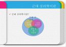 [군대 심리학] 군대심리학의 개념과 군대 내의 심리학의 법칙들 4페이지