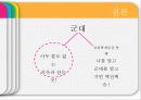[군대 심리학] 군대심리학의 개념과 군대 내의 심리학의 법칙들 22페이지