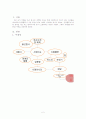[어린이집 수업지도안] 만5세 어린이 대상 모의 수업지도안-주제-나는 누구 일까요 2페이지