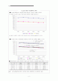 도시 사회경제지표 변화분석(Case Study) 2페이지