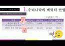 뽀로로 성공전략분석과 마케팅전략 제시 5페이지
